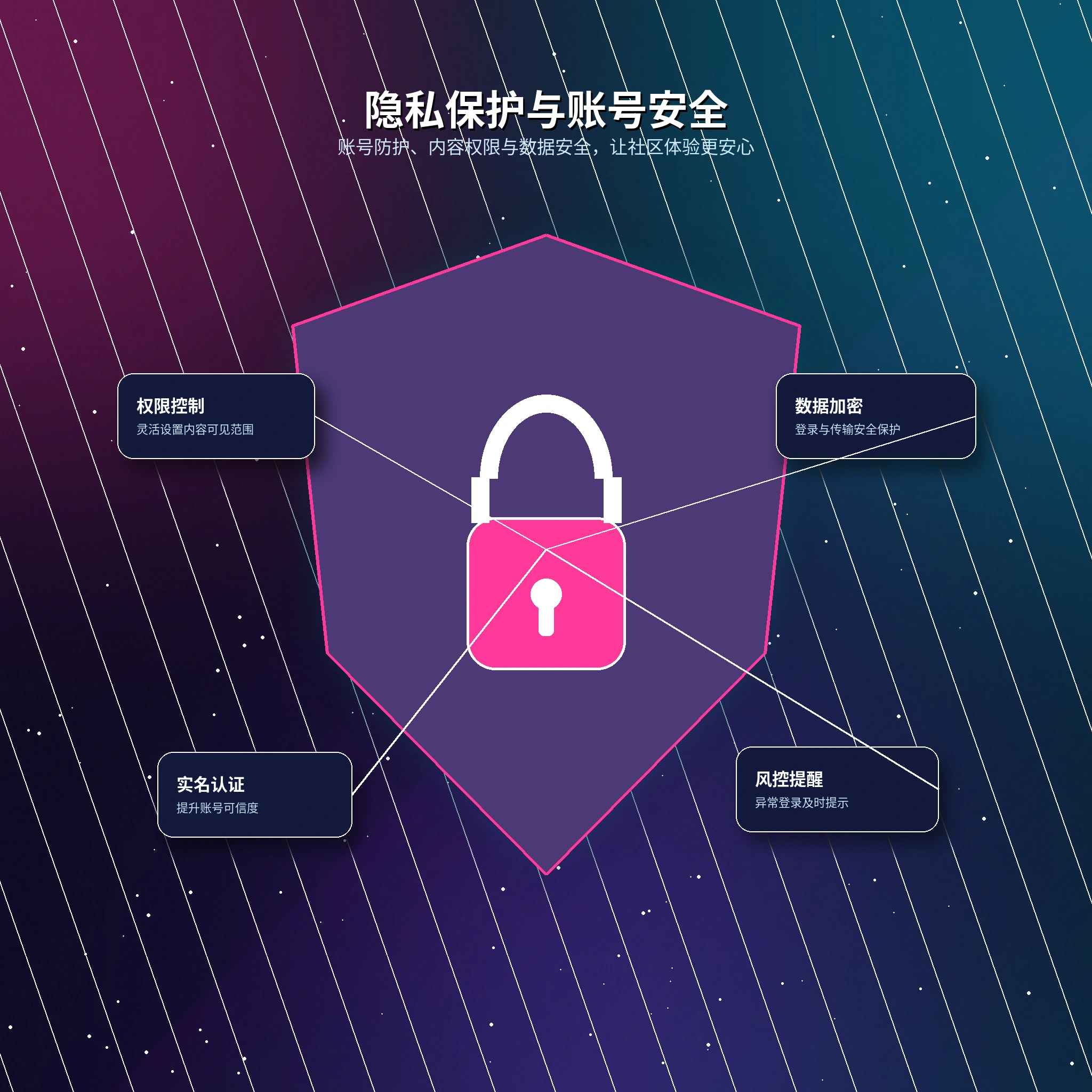17c理性使用与隐私保护展示